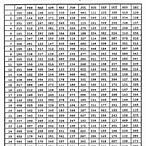 vietnam lottery numbers